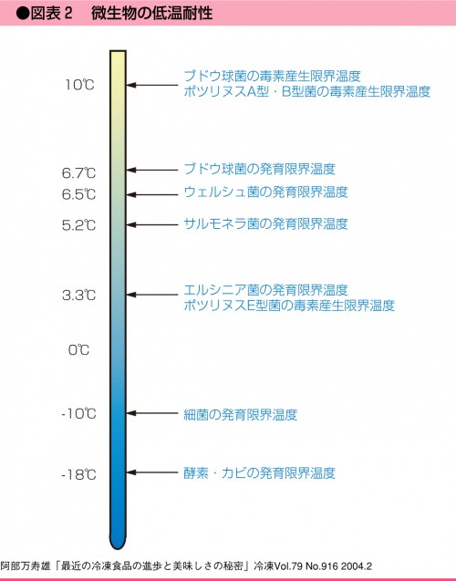 long02