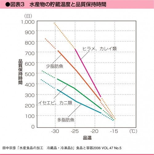 long03