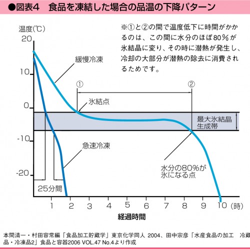 long04