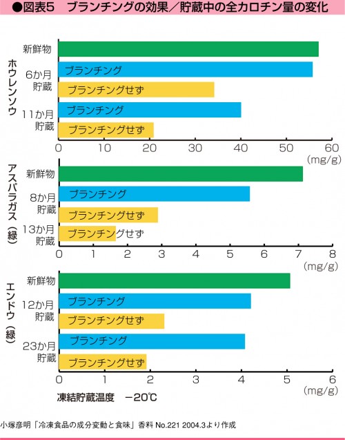 long05