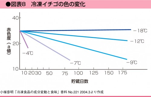 long08