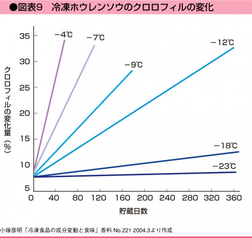 long09